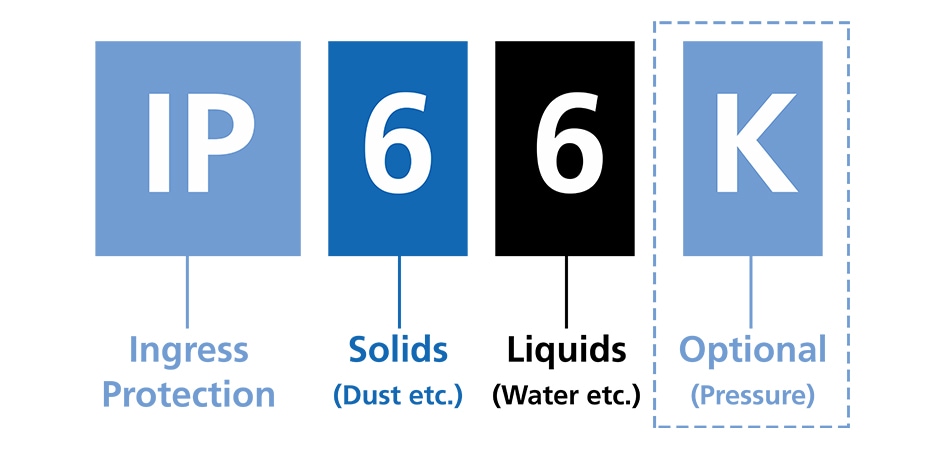 Hardware tips: waterproof design